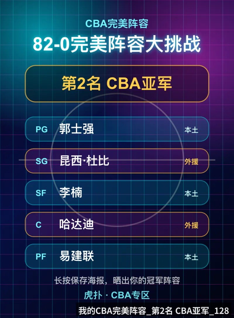 我的CBA完美阵容_第2名 CBA亚军_128